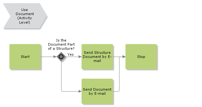 SendDocumentByEMail