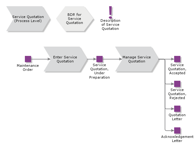 ServiceQuotation