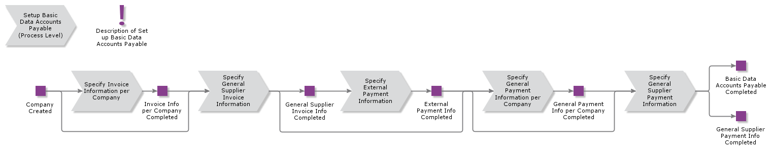 SetUpBasicDataAccountsPayable