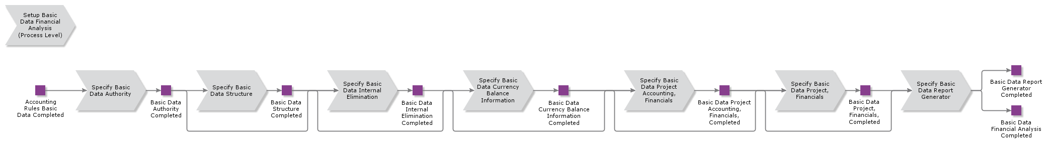 SetUpBasicDataFinancialAnalysis