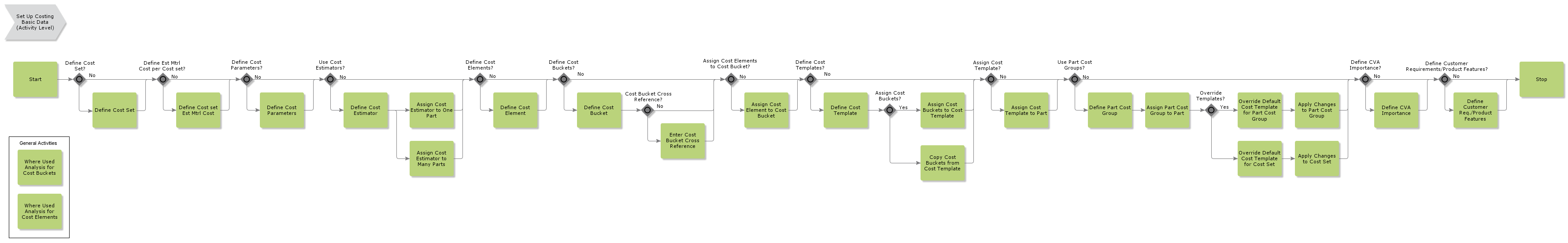 SetUpCostingBasicData