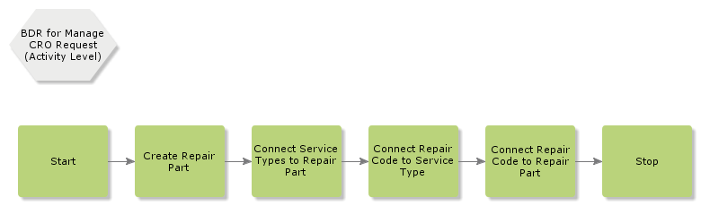 SettingUpPartServiceandPricing