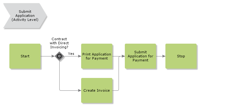 SubmitApplication