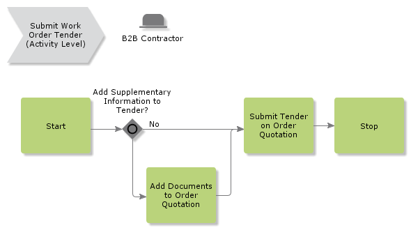 SubmitWorkOrderTender