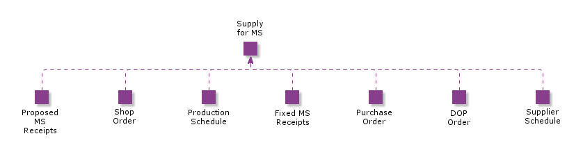 SupplyforMS