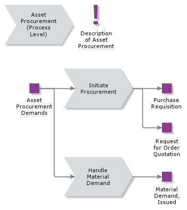 assetprocurement