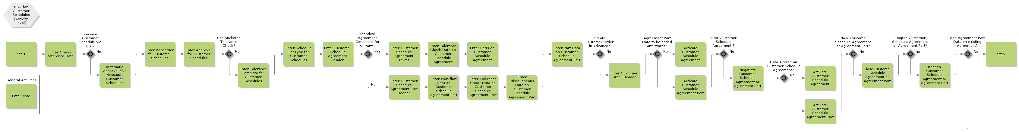 bdrforcustomerscheduling