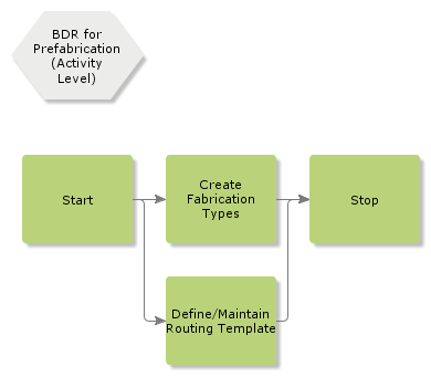 bdrforprefabrication