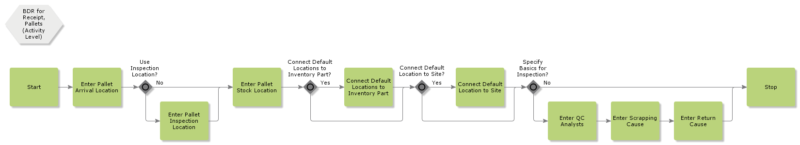 bdrforreceiptpallets