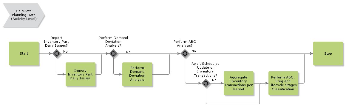 calculateplanningdata