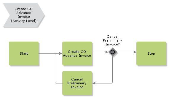 createcoadvanceinvoice