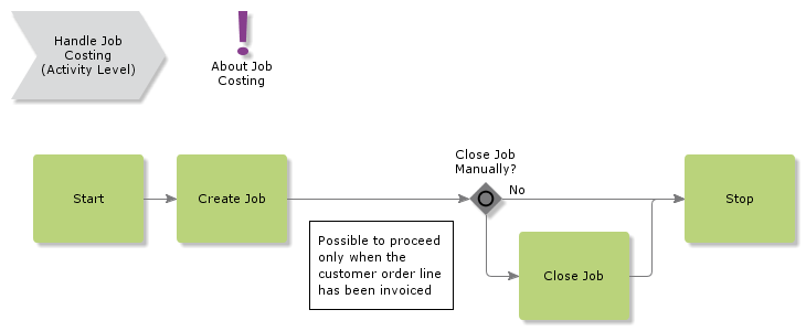 handlejobcosting