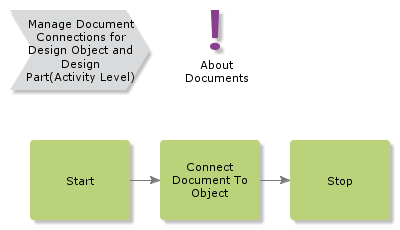 managedocument