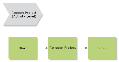 reopenproject