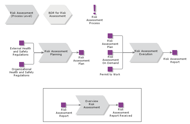 riskassessment