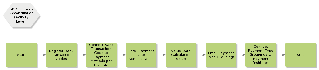 BDRBankReconciliation