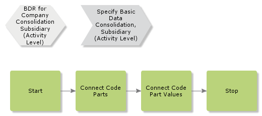 BDRCompanyConsolidationSubsidiary