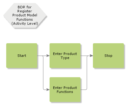 BDRForRegisterProductModelFunctions