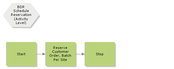 BDRScheduleReservation