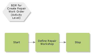 BDRforCreateRepairWorkOrder