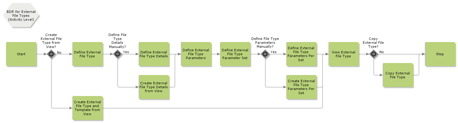 BDRforExternalFileTypes