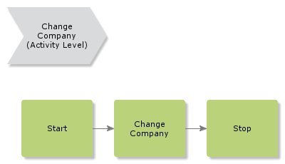 ChangeGlobalCompany