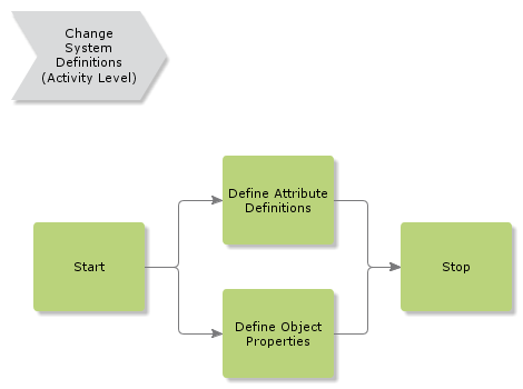 ChangeSystemDefinitions