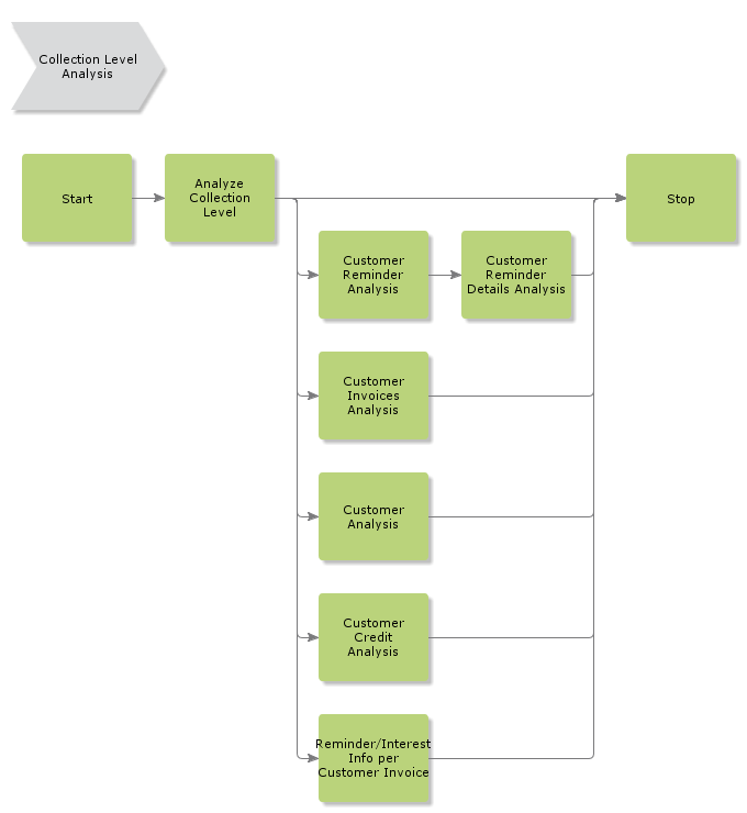 CollectionLevelAnalysis