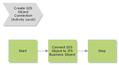 CreateGISMapObjectConnection