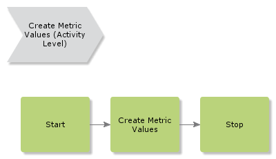 CreateMetricValues