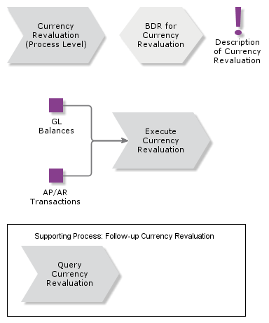 CurrencyRevaluation