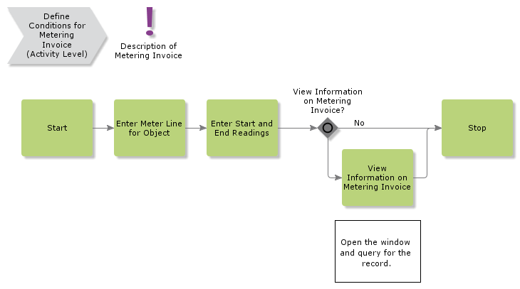 DefineConditionsMeteringInvoicing