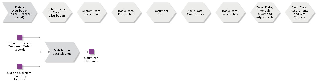 DefineDistributionBasics