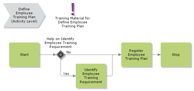 DefineEmployeeTrainingPlan