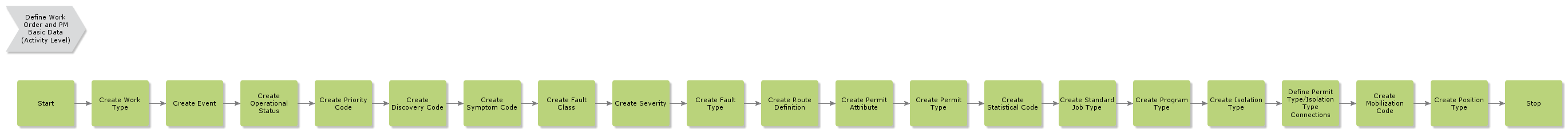 DefinePCMDefinitionsGeneralData