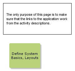 DefineSystemBasicsLayouts