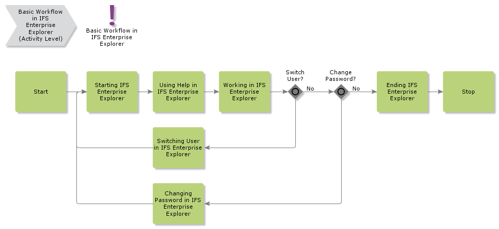 EEBasicWorkflow