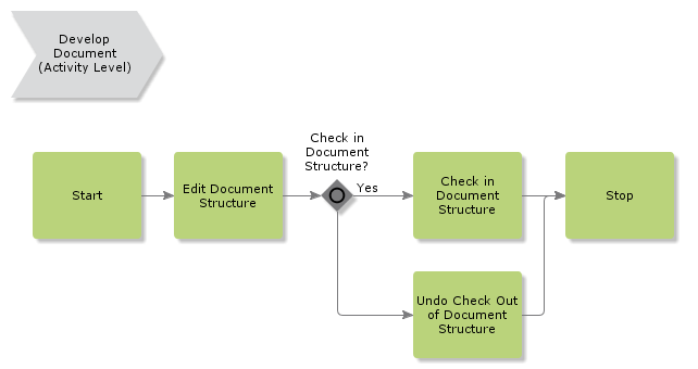 EditDocumentStructure