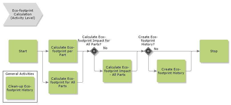 EmissionCalc