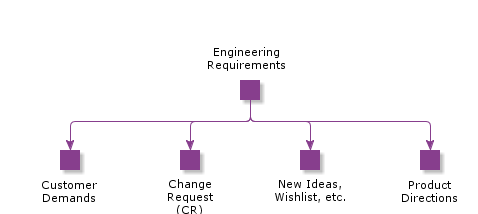 EngineeringRequirements