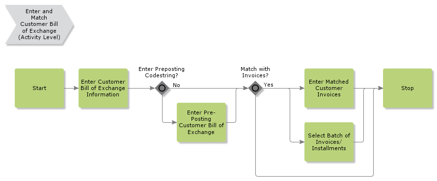 EnterandMatchCustomerBillofExchange