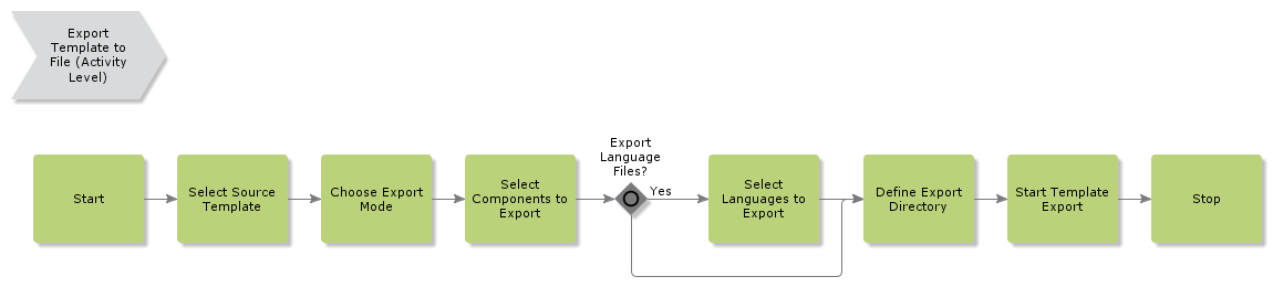 ExportTemplatetoFile