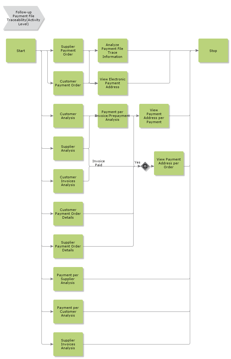 FollowUpPaymentFileTraceability