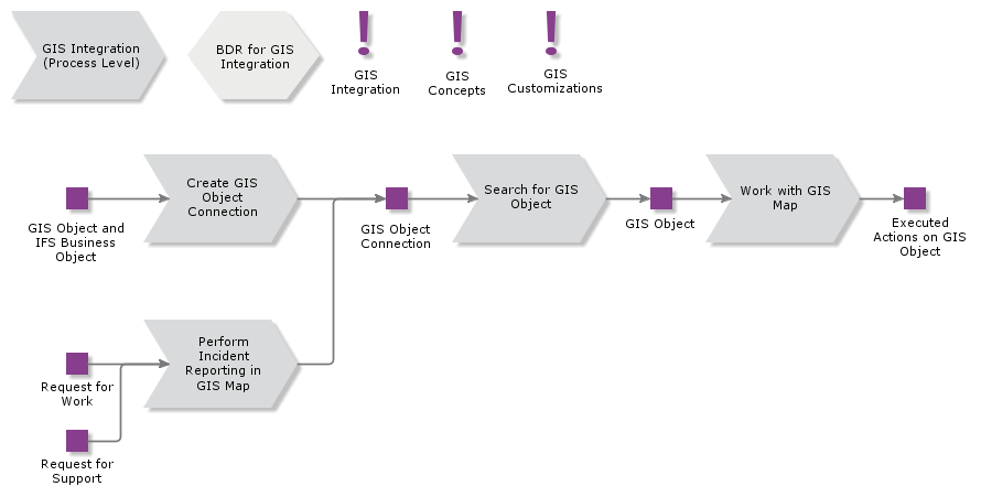 GISMapObjectConnection