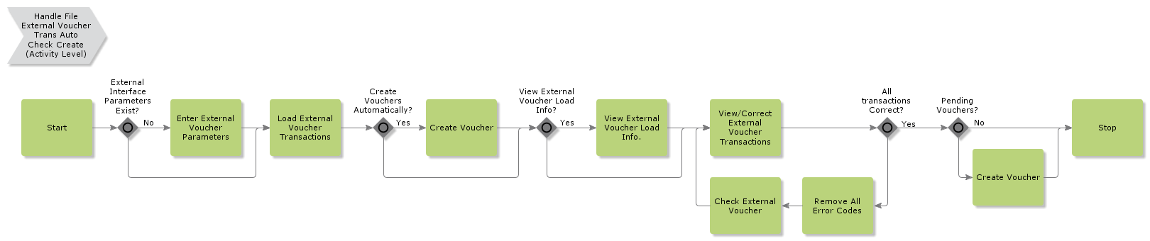 HandleFileExtTransAutoCheckCre