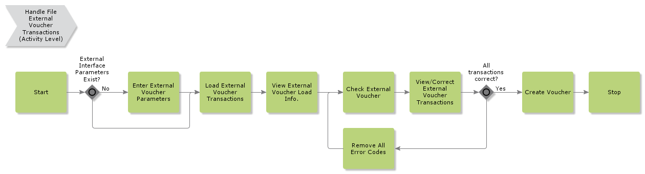 HandleFileExternalTransactions