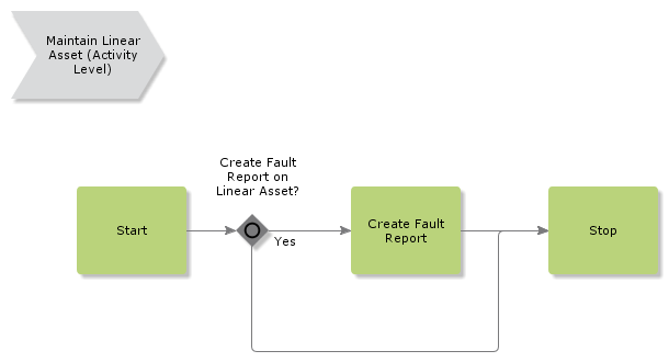 MaintainLinearAsset