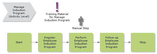 ManageInductionProgram