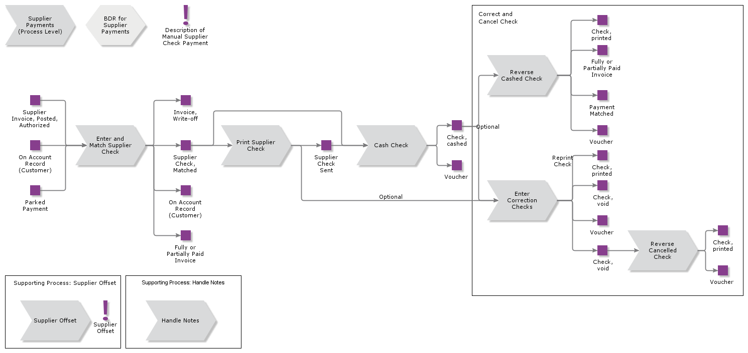 ManualSupplierCheckPayment