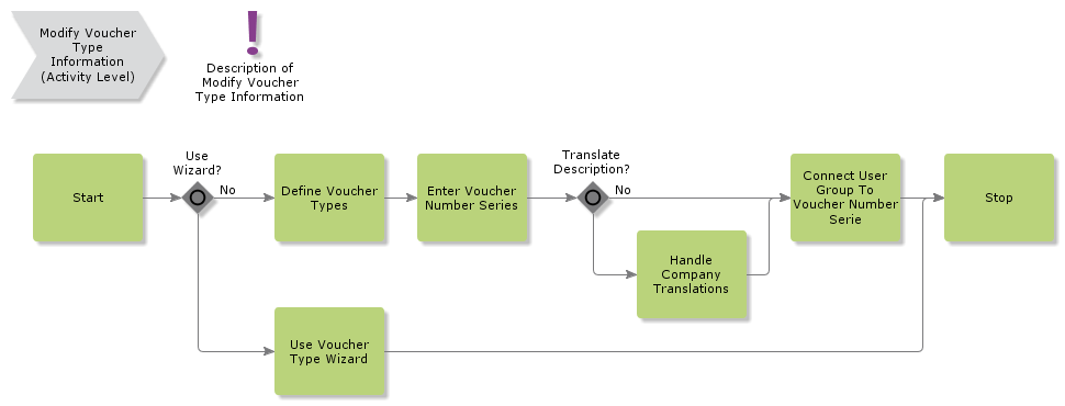 ModifyVoucherTypeInformation